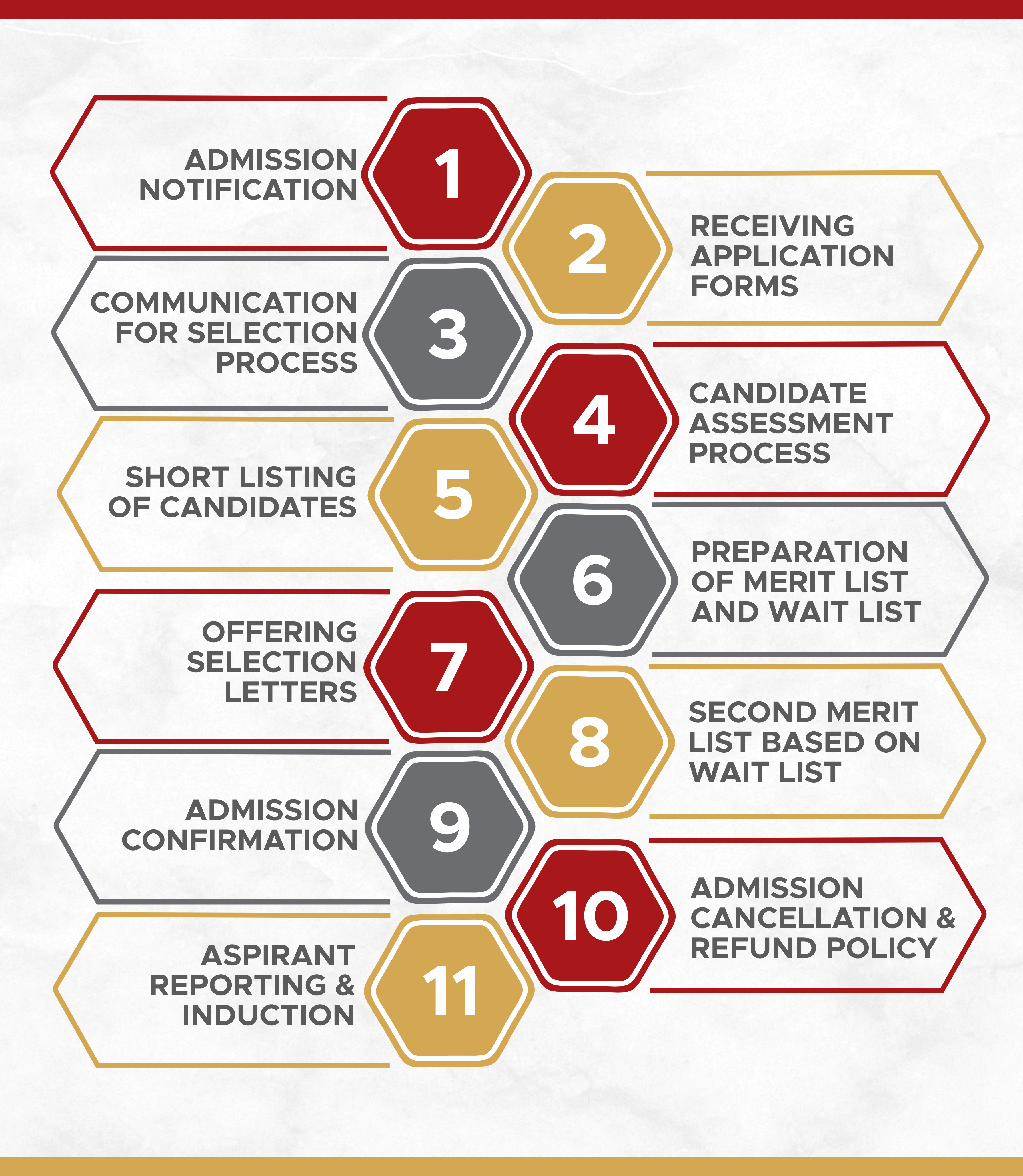 DYPDPU's Admission Process