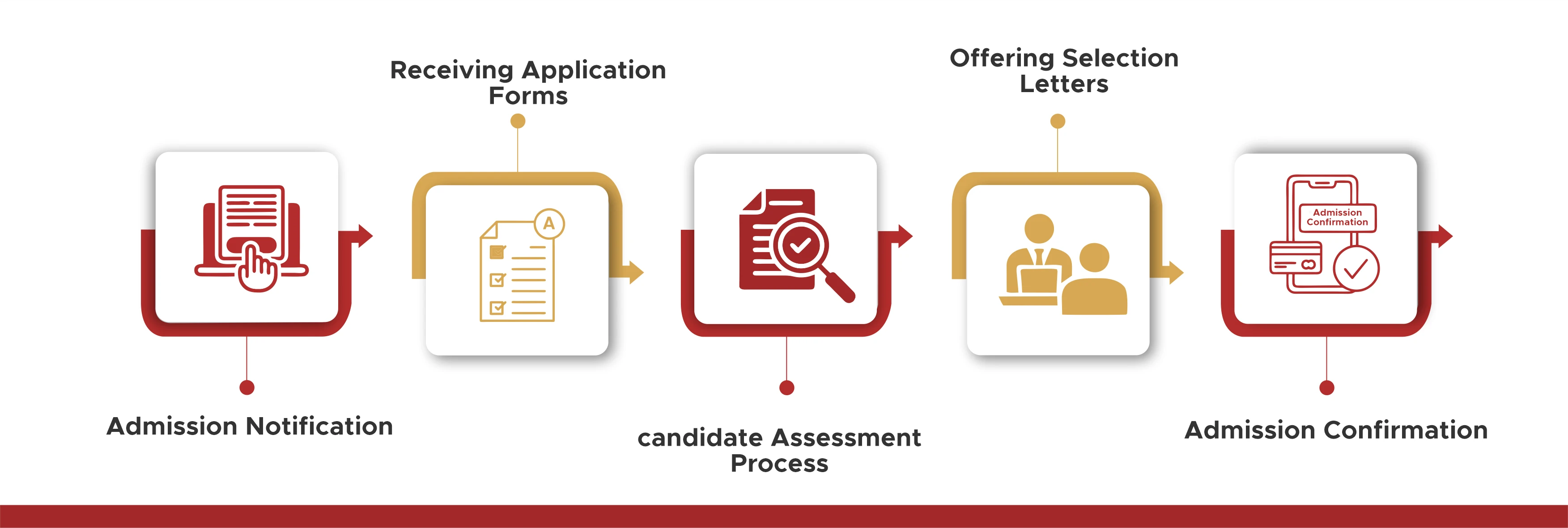 DPGU admission process and application procedure