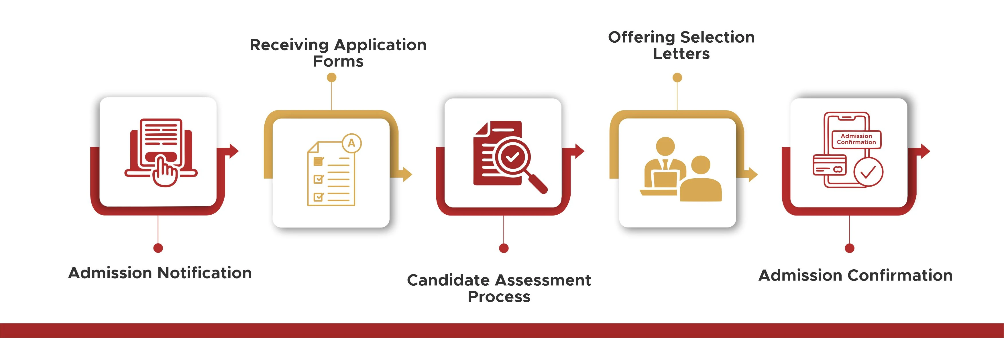 DPGU admission process and application procedure